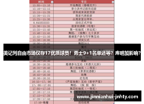 美记列自由市场仅存17优质球员！勇士9+1名单还等？库明加影响？